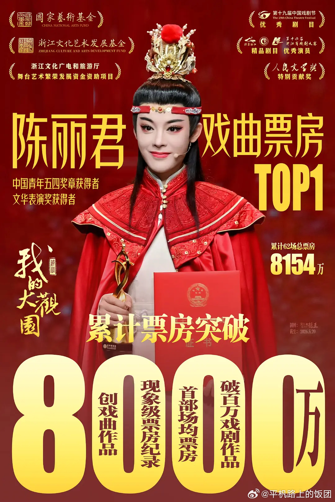 陈丽君戏曲作品《我的大观园》票房突破8000万了，恭喜陈丽君