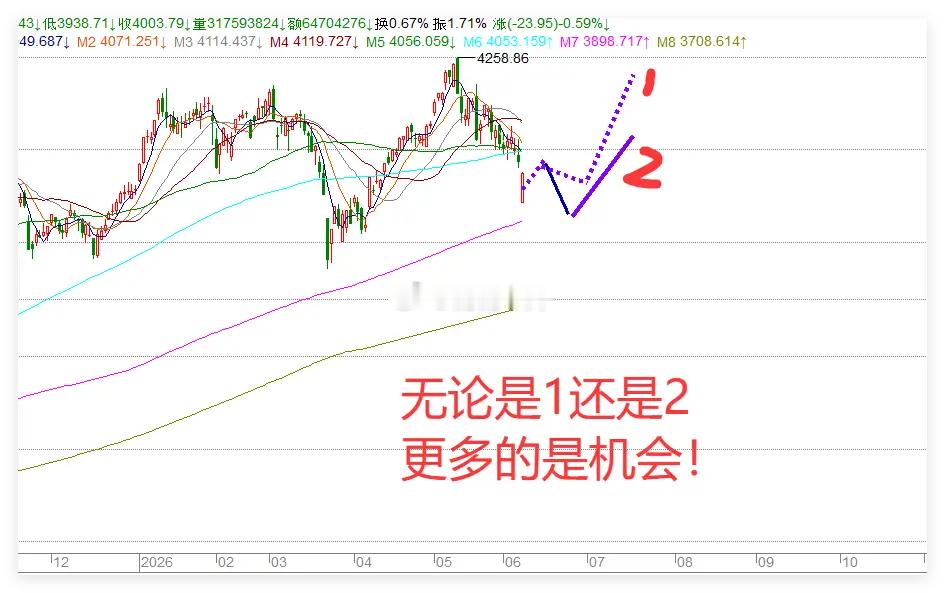A股独立行情 周一，绝非去年4月7日重演！以色列空袭伊朗，A股好日子近了！今日早