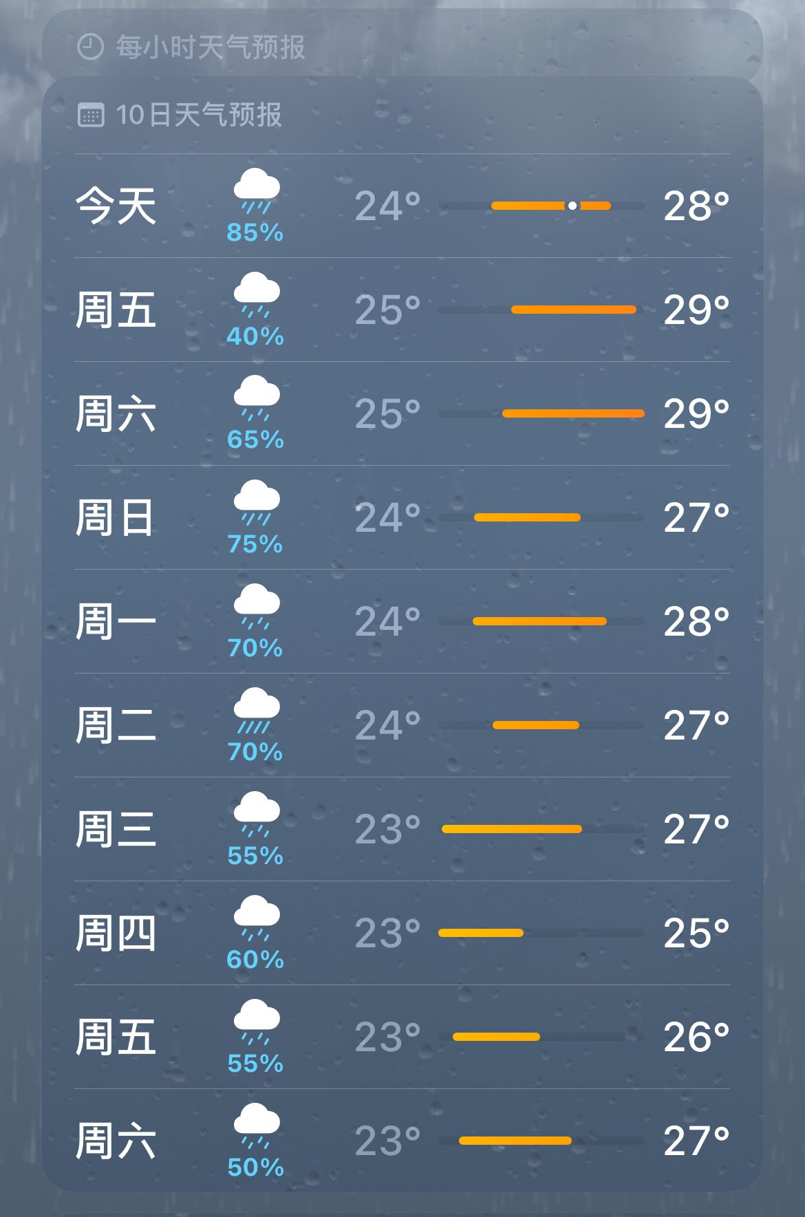 认真的？ 