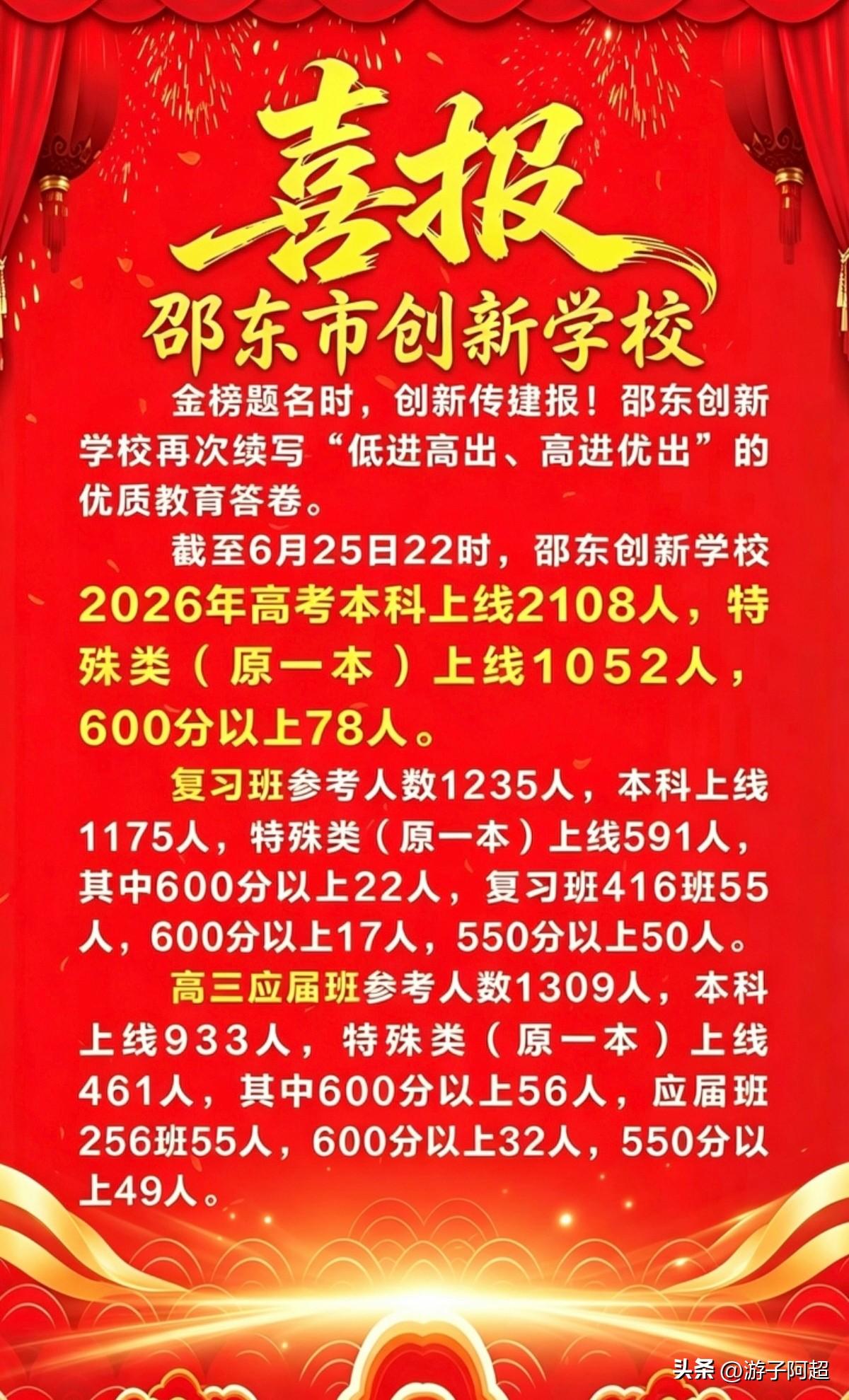 2026年高考，湖南省邵东市创新学校高考喜榜。
2026年高考，邵东创新学校应届