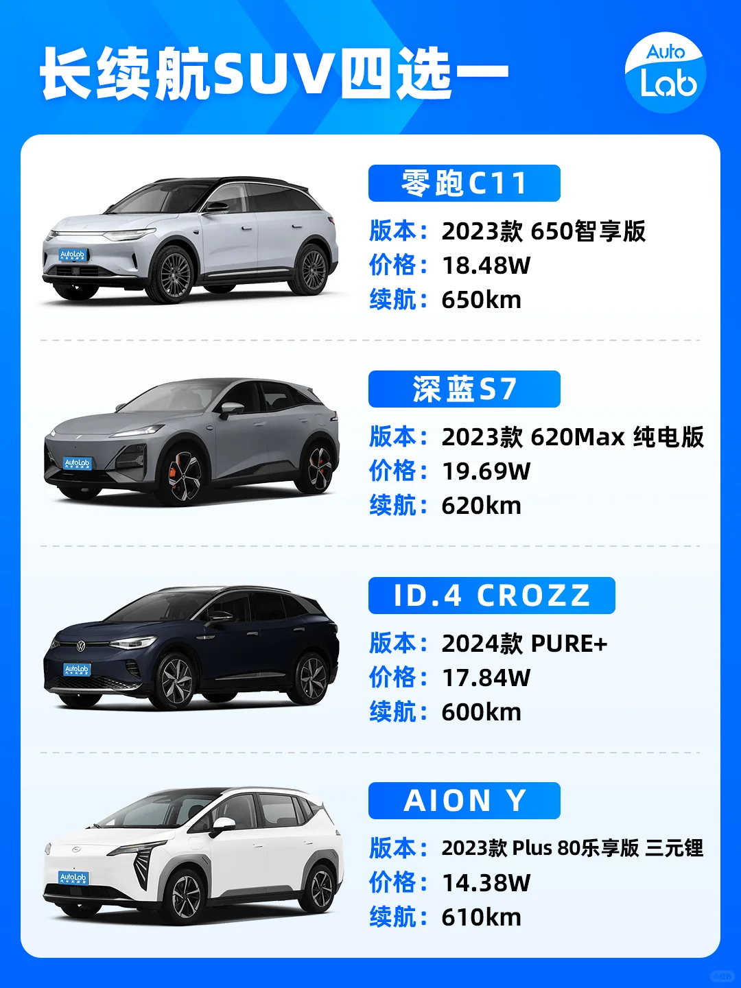 长续航纯电SUV | 盘点春运自驾电车