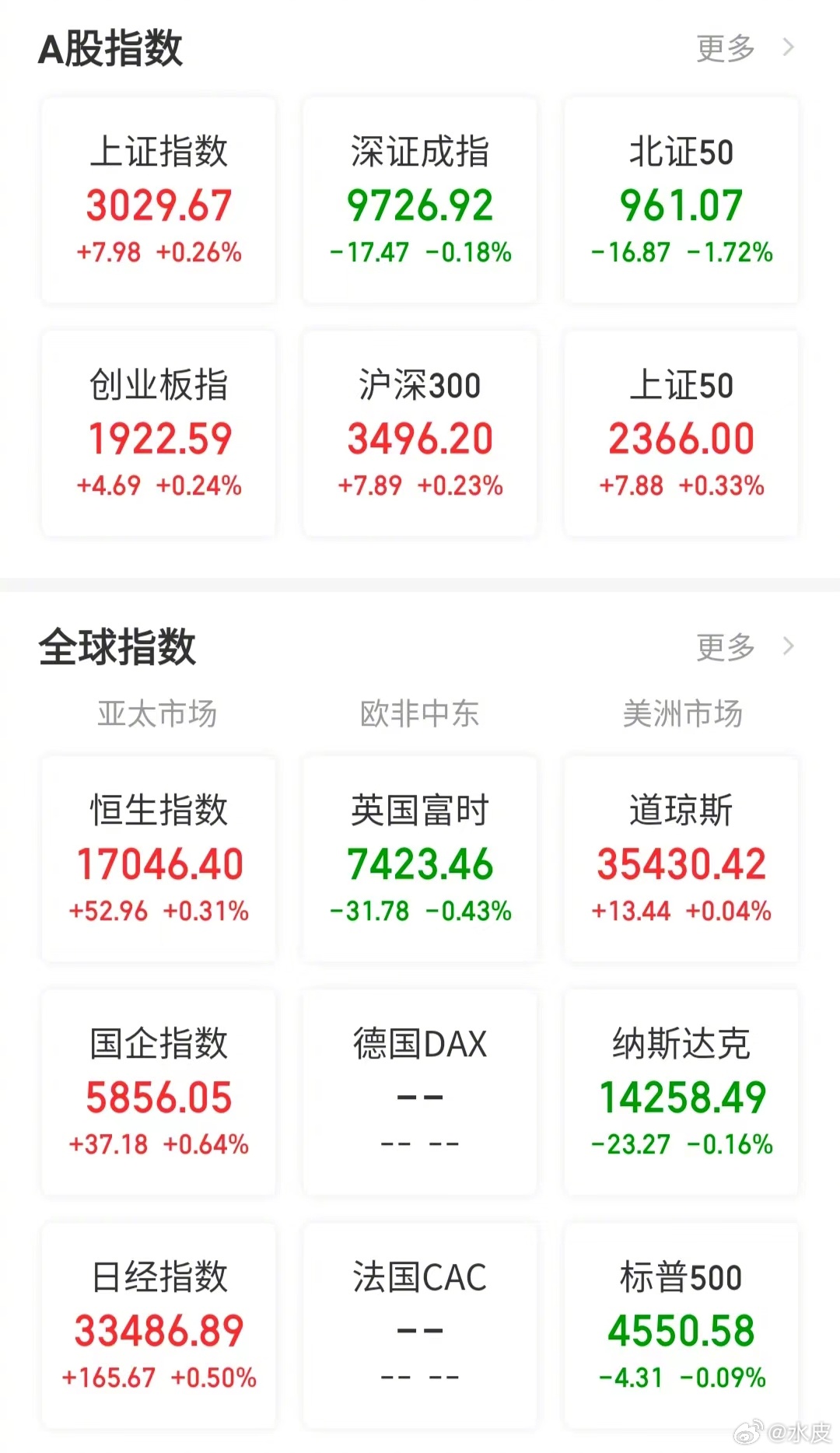 【今日看盘】钱不是万能的，但没钱是万万不能的。靠的是政策？是也不是。政策如果不能