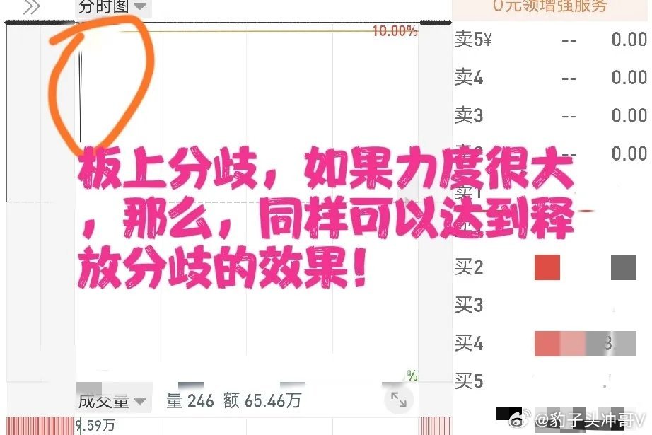 涨停后面才能抓涨停！涨停板后面才更容易抓到涨停！！首板很难做的，就算是当天拉到涨