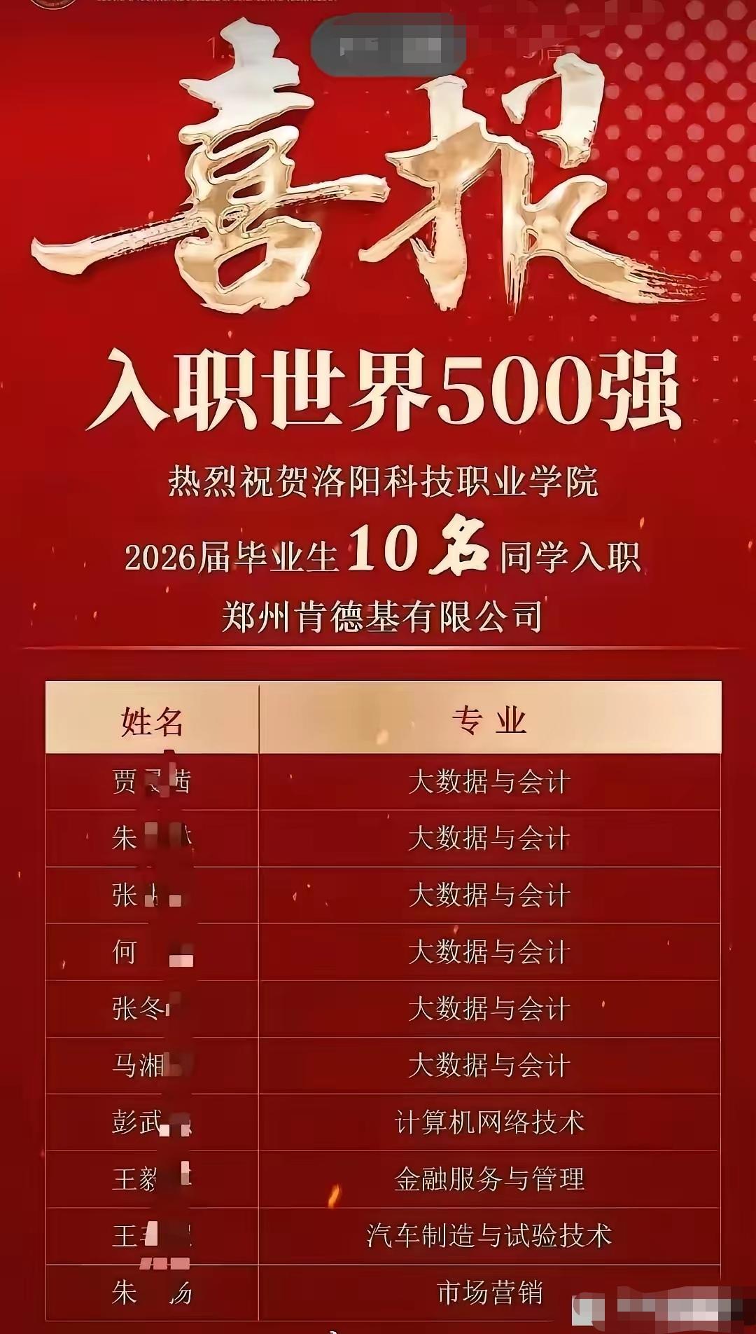 喜报！喜报！10名应届毕业生入职世界500强企业—郑州肯德基公司。
其实我想说，