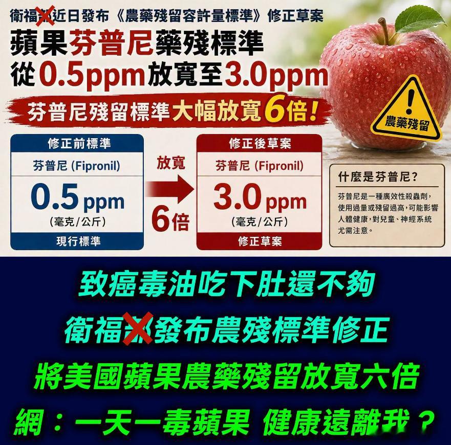 台式“民主人权”日常！据台媒消息：台湾“致癌油”刚下肚，美国毒苹果也赶到了台湾人