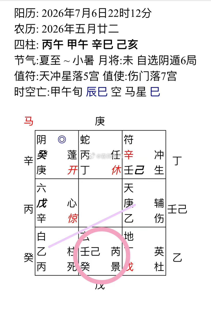 事主问正缘这个褂是好的 正缘会出现，但是问题出在时干临玄武了！代表当事人容易当局