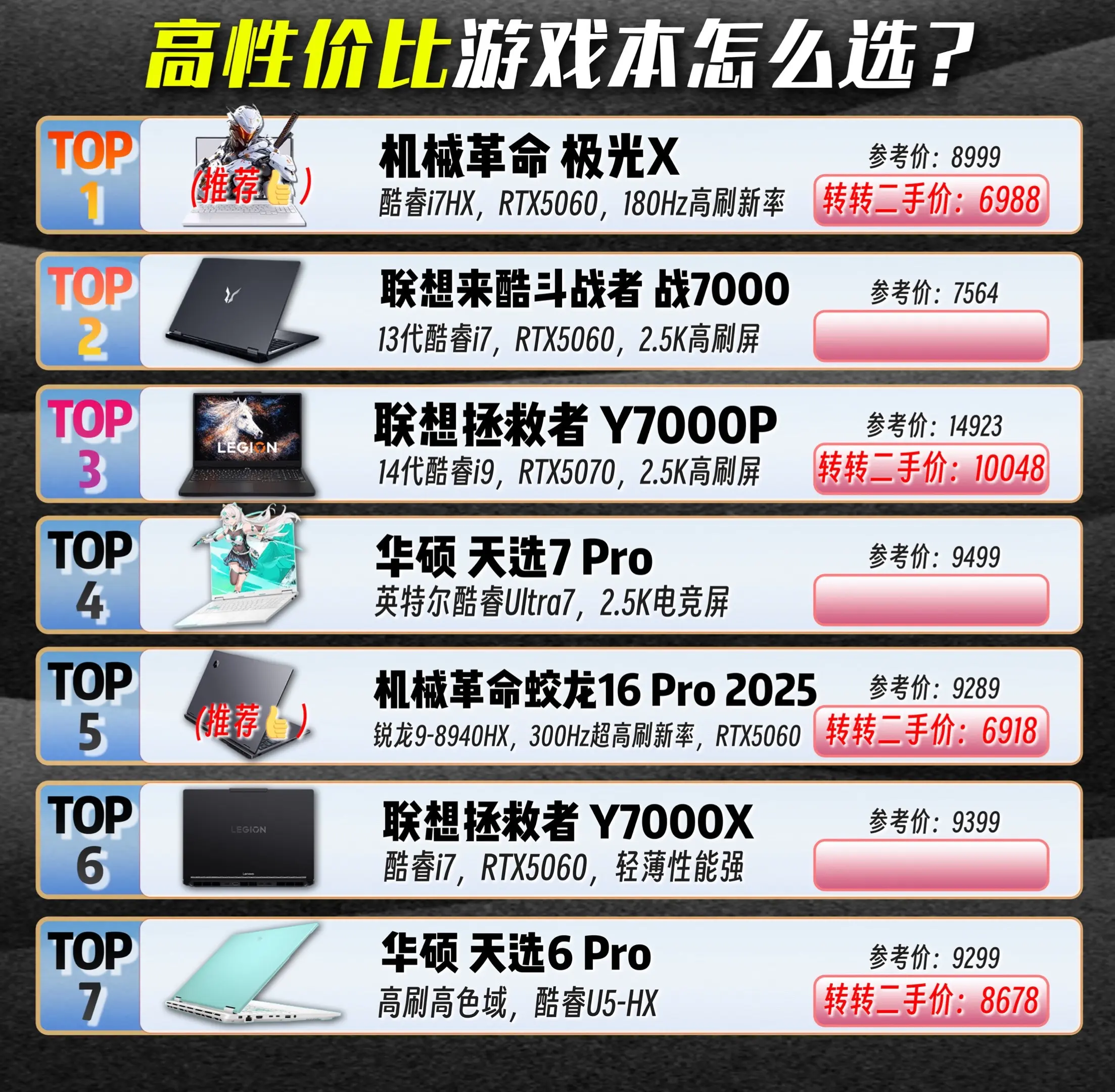 高性价比打游戏的笔记本电脑怎么选