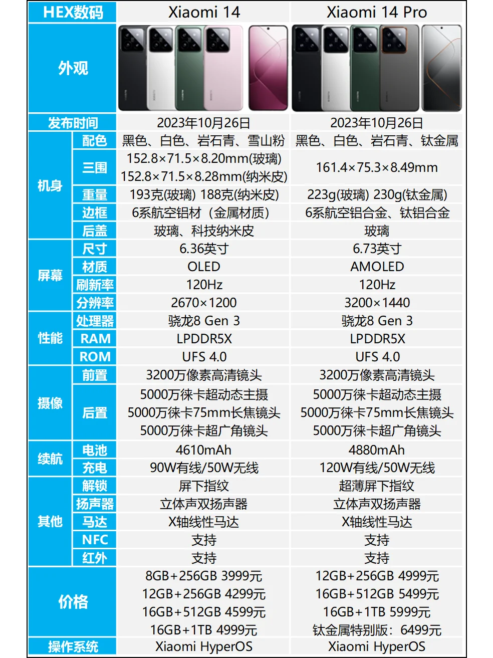 小米14和小米14 Pro区别是什么？