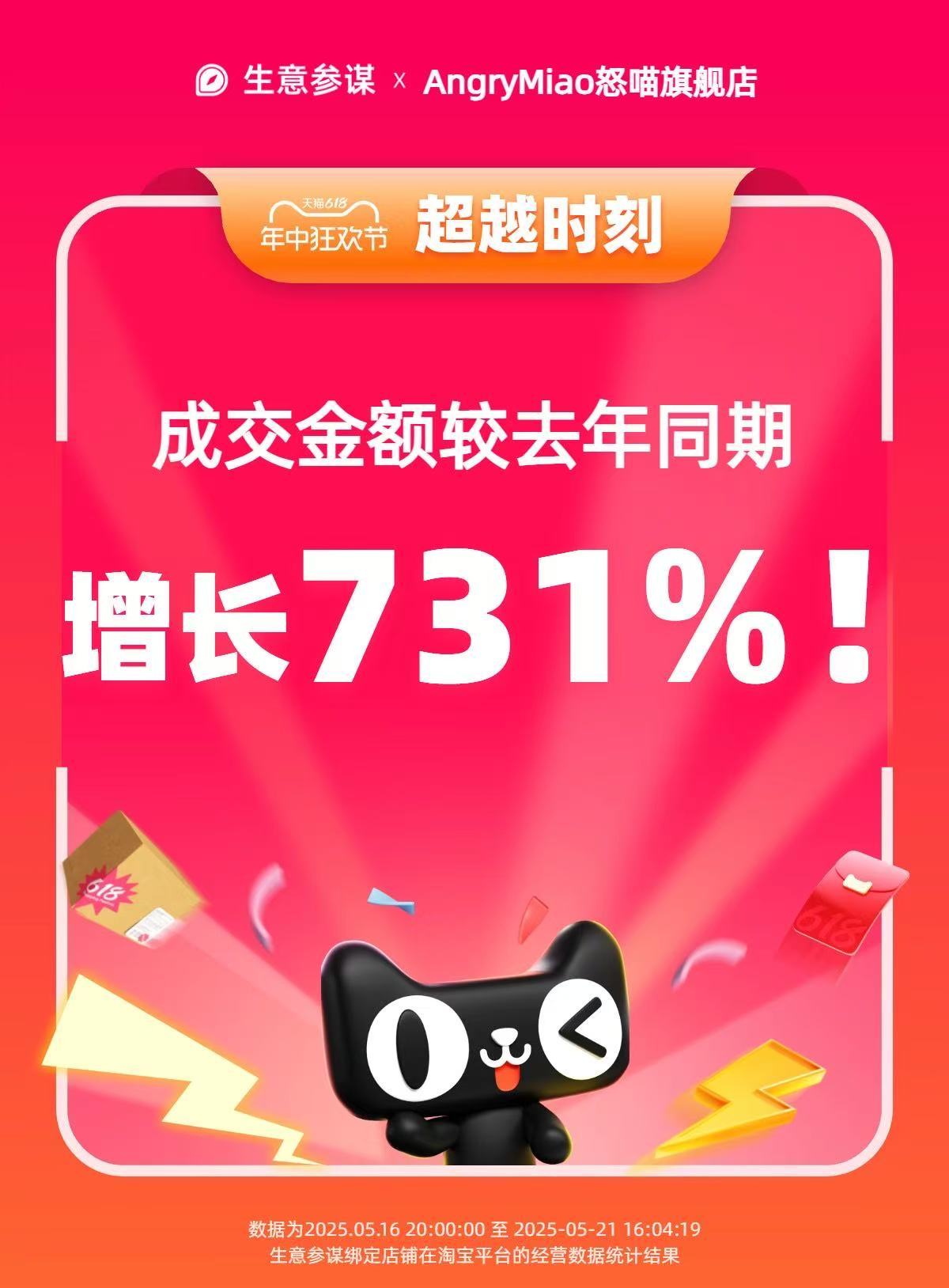 谢谢大家支持。但是好像又要现货改期货了。。。 ​​​