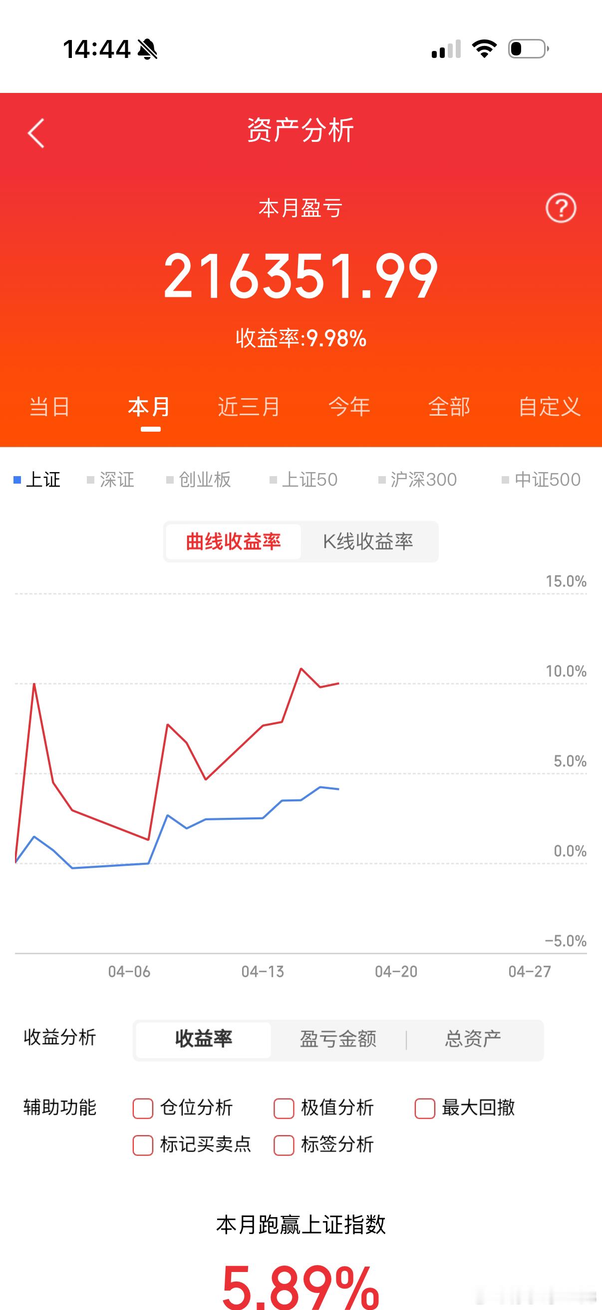 钉子哥回来了接下来还是坚持我们之前的计划 公开公正每天复盘记录最近千里马看到此条