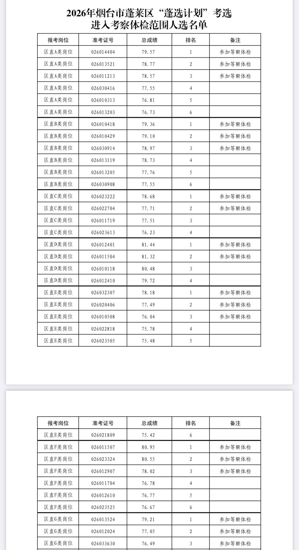 🎯 烟台蓬莱区2026"蓬选计划"｜考选体检公告

山东省烟台市蓬莱区2026