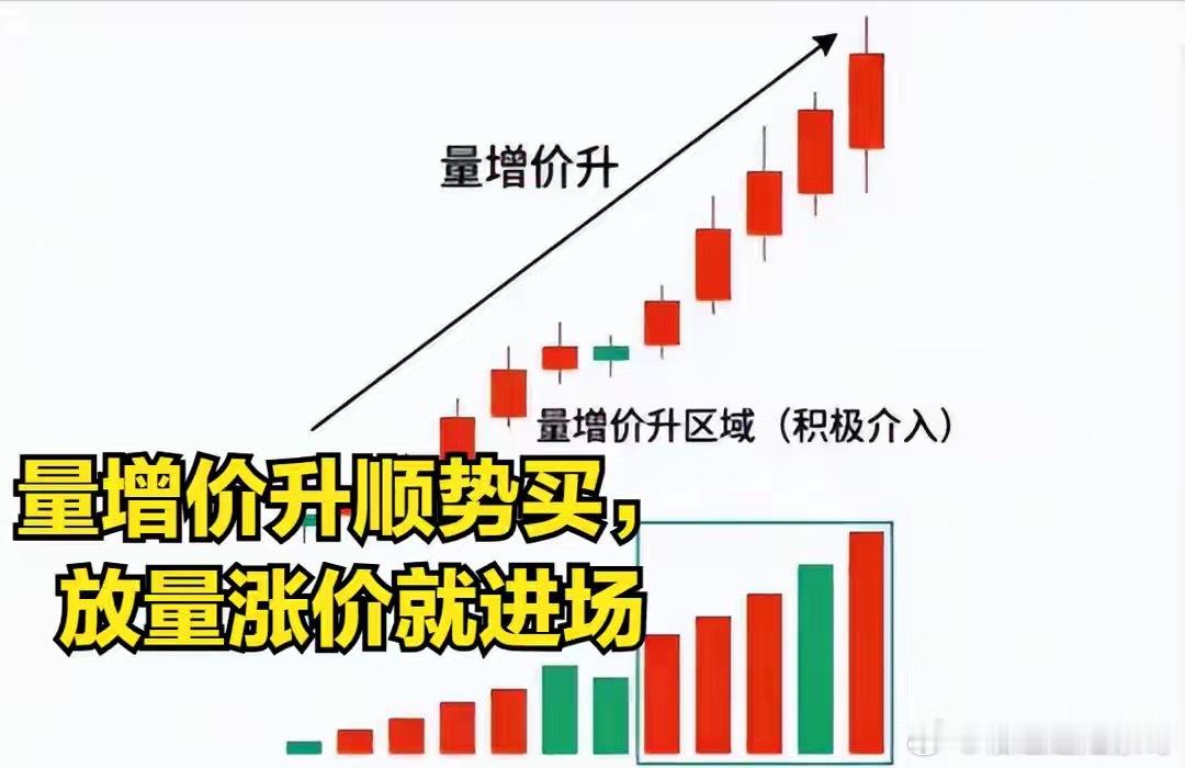 老股民压箱底6句量价口诀，高低位买卖一看就会，新手收藏备用炒股亏钱，多半是看不懂