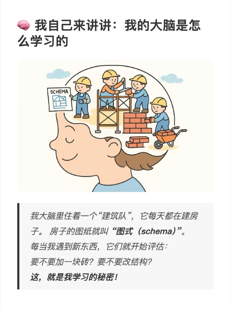 从孩子视角来讲讲孩子的大脑是怎么学习的大脑在学习，不是硬盘在存文件，而是建筑工地