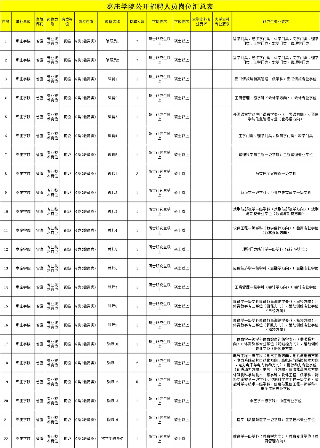 枣庄学院招教师➕辅导员知识40人