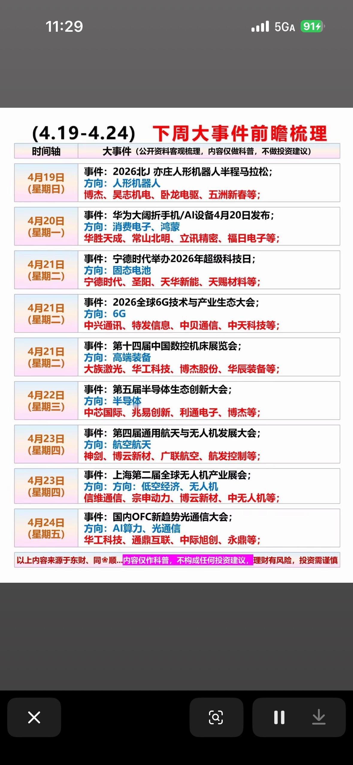 4月19日—24日下周大事件前瞻梳理，带你抢先看科技新动态！🚀📅

下周科技