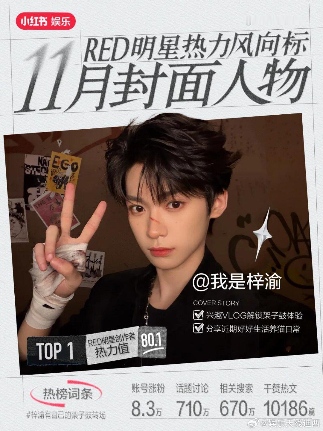 小🍠11月封面人物top3：梓渝、赵露思、白鹿top3真的很强，雷打不动 