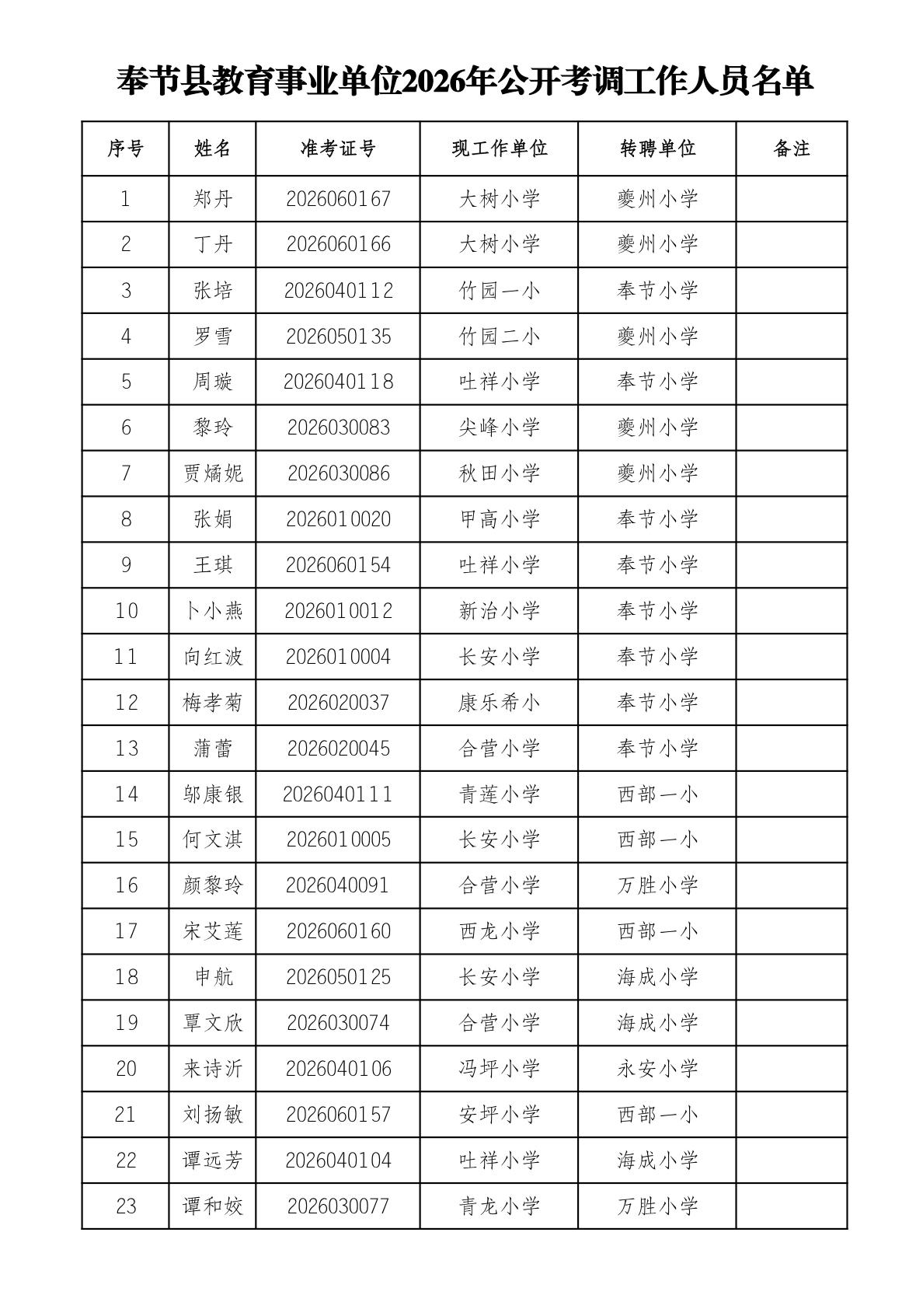 【重庆奉节】奉节县教育事业单位2026年公开考调工作人员公示发布！
根据《奉节县