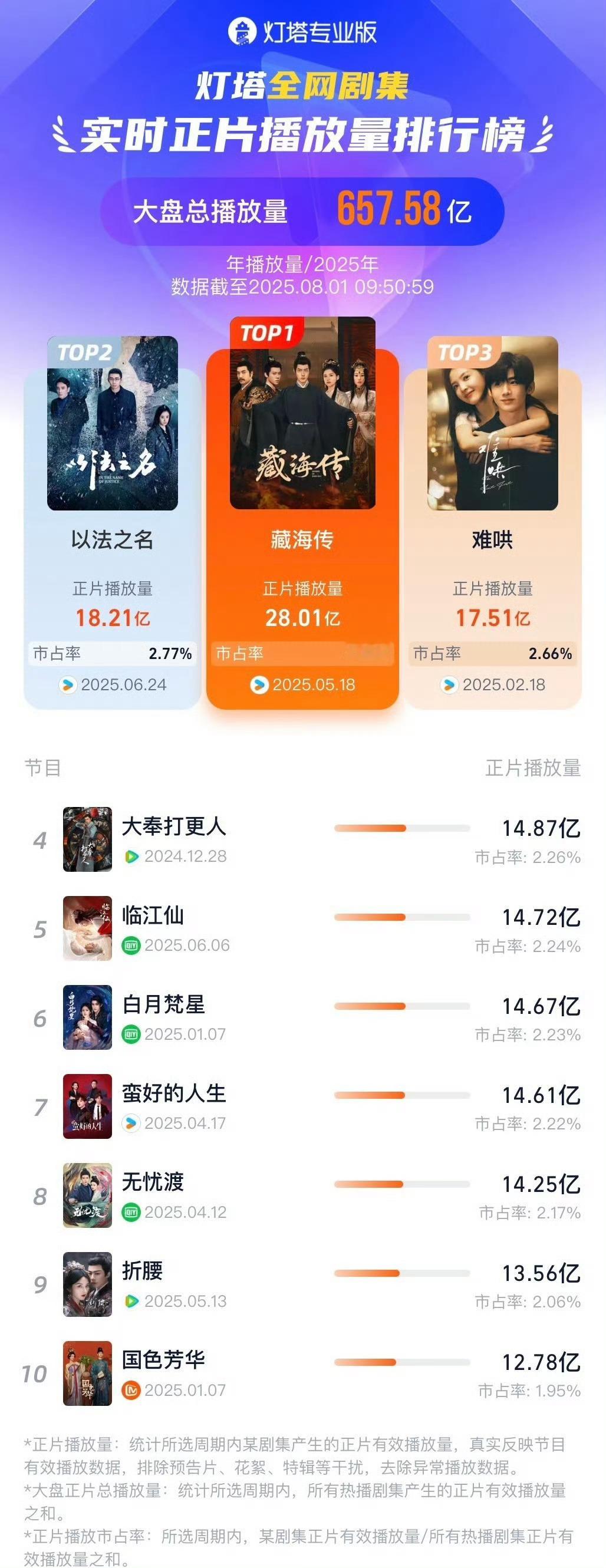 藏海传已经断层28亿了[哆啦A梦吃惊] ​​​