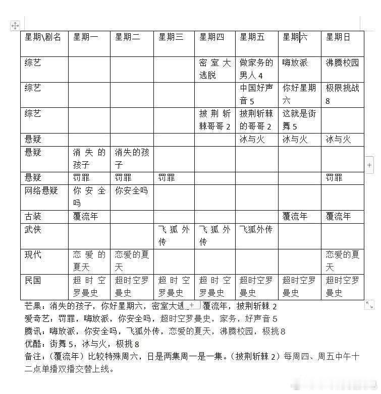 .追剧 .好剧推荐 来啦来啦你们要的追剧时间来了，好好合理安排一下把。.你安全吗