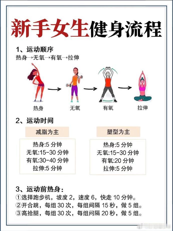 新手小白🌟健身的正确顺序，详细流程‼️ 新手刚开始健身，常因训练顺序困惑。顺序