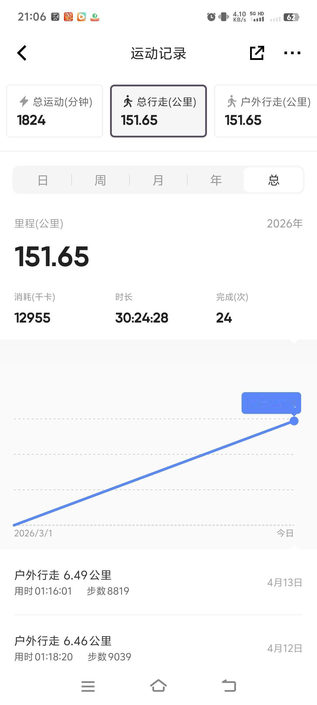 快走第24天，突破150公里！继续加油继续努力哦！