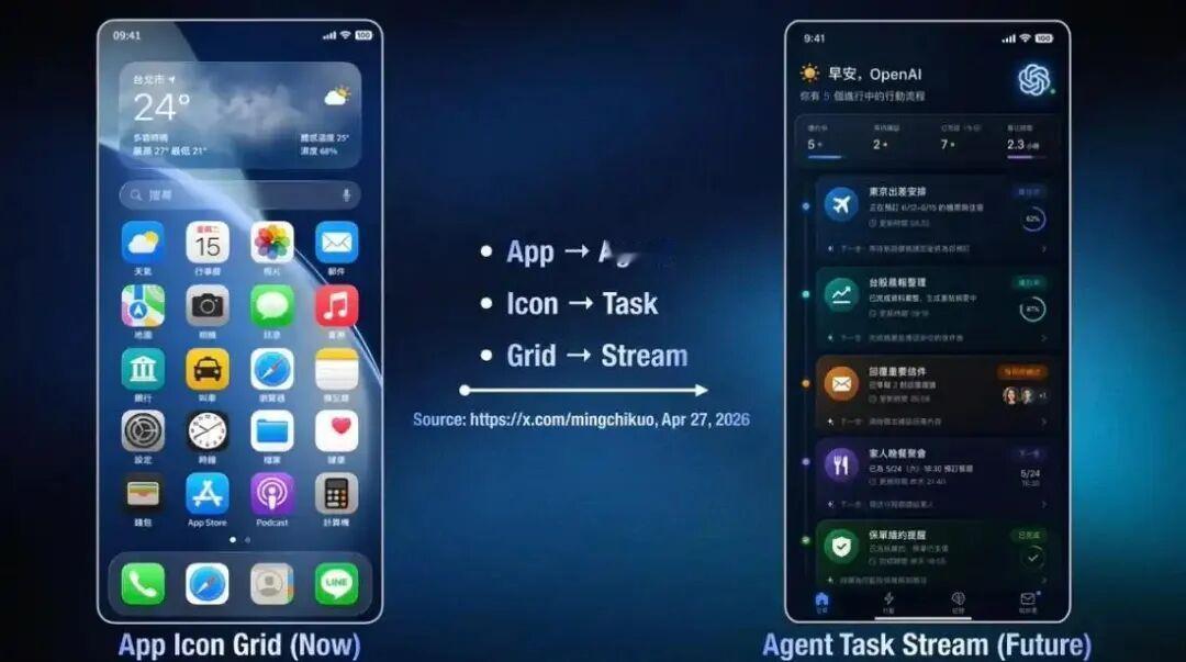 OpenAI要做手机 郭明錤爆料，Open AI计划自研手机，正与联发科、高通合