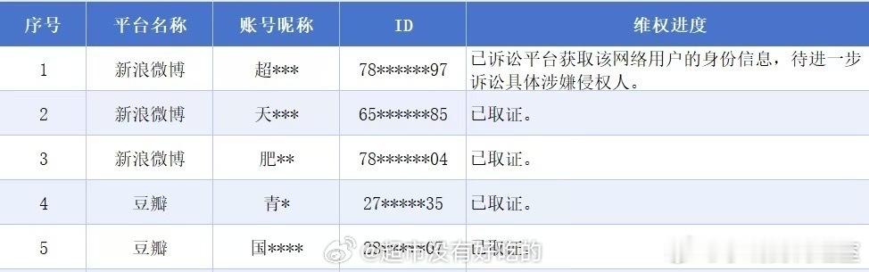 田嘉瑞方最新维权进展，支持瑞瑞维权，对于嘿一个都别放过