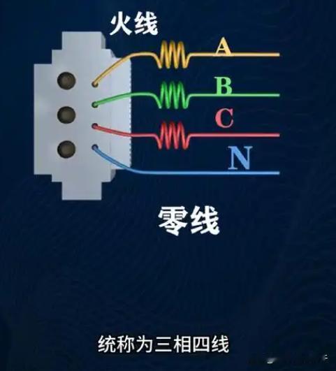 为什么家庭用电不用三相电？


其实家庭用电也是三相电，只是你家只是用的其中一相