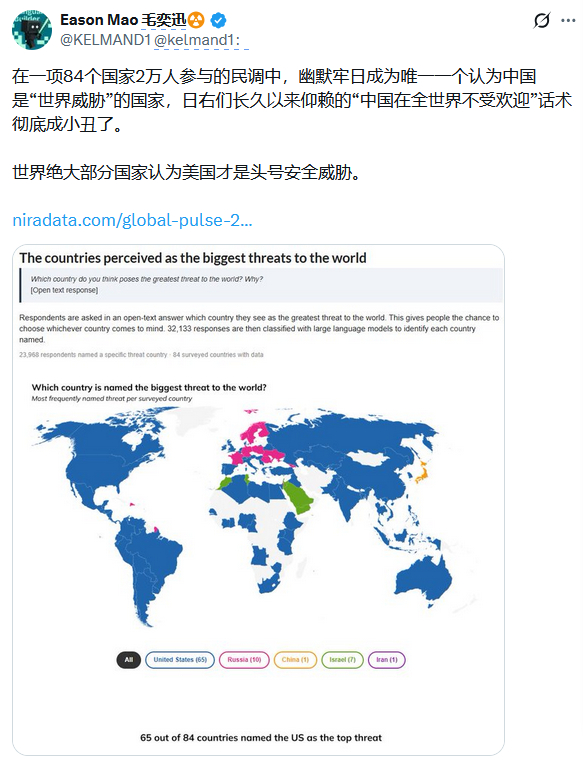在一项84个国家2万人参与的民调中，幽默牢日成为唯一一个认为中国是“世界威胁”的