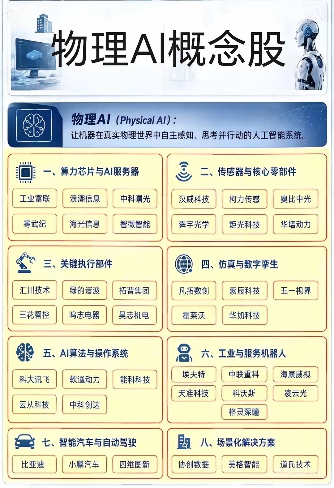 一文读懂物理AI产业逻辑：大脑、感官、手脚全拆解  如今只会聊天写文案、制作视频
