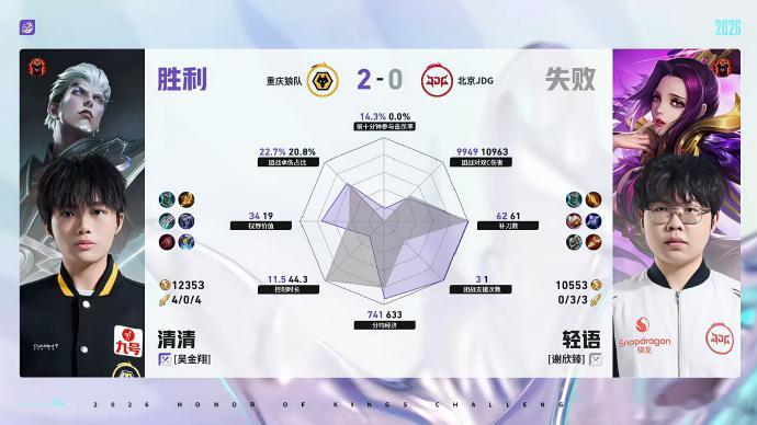 信的鲁班大师狼队对战JDG 团战拉扯拿捏到位，鲁班大师开团能力尽显，轻松碾压对手