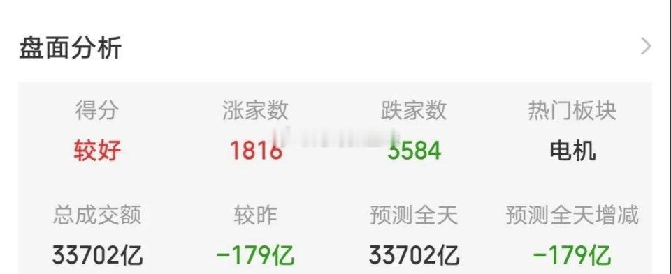 5.17价值投资热门股票点评+回购1、北方华创：放量分歧，及时减仓2、盈新发展：