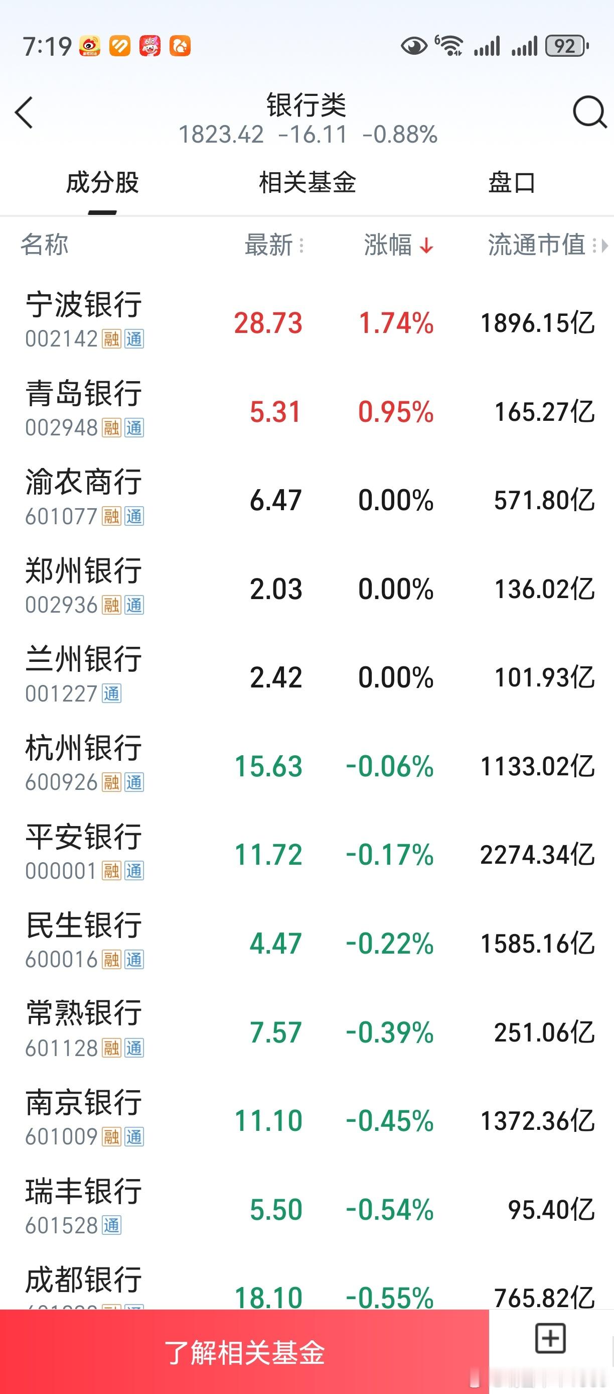 实事求是，做人以诚信为本。很佩服抖音里一位主播，说了句“盈亏同源”。周四买入银行