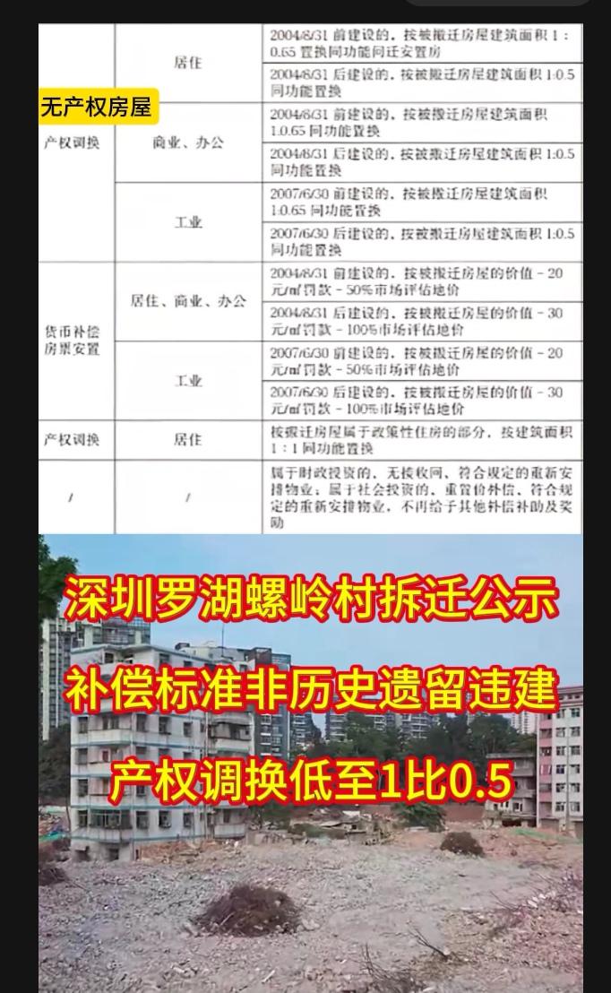 深圳城中村旧改深圳历史遗留物业风控师