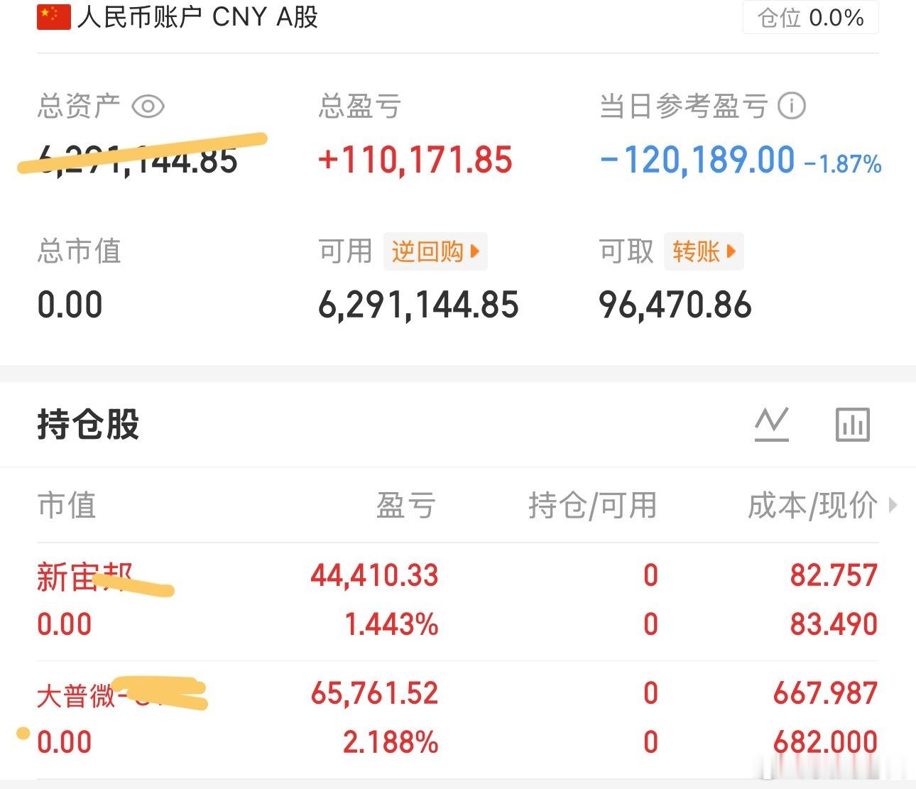 清仓大甩卖，今天都卖了大普赚2个点落袋为安。有点杂毛了。 