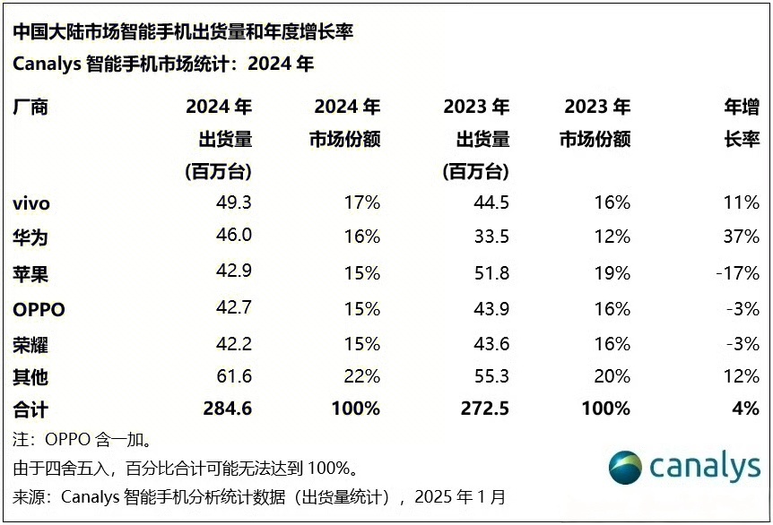 苹果华为哪家强两家都很强，都是同行学习和追赶的目标。大家凭个人喜好选择自己喜欢的
