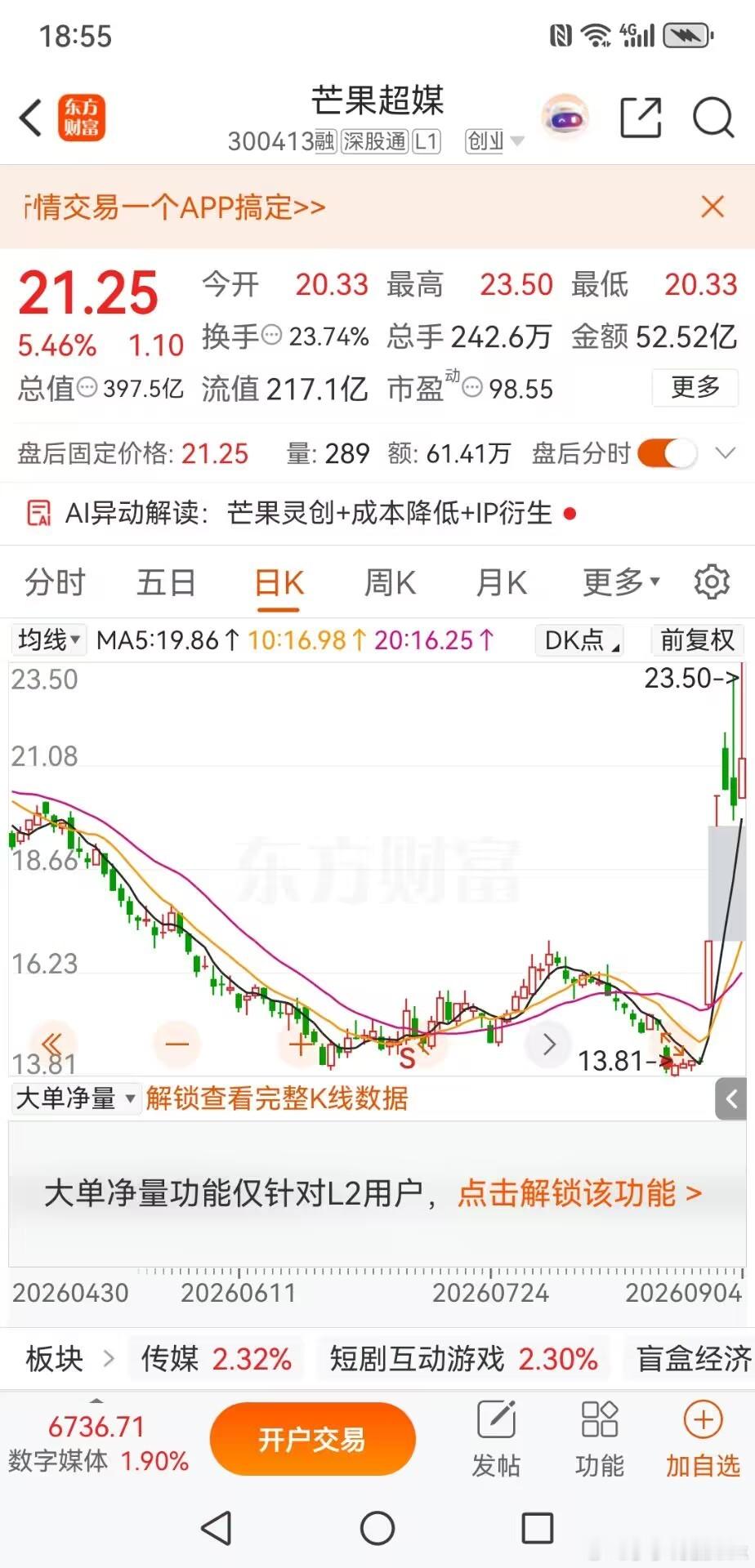 芒果超媒，下周也许还有一次脉冲上涨的机会，但留给散户的时间不多了。a股 今日看盘