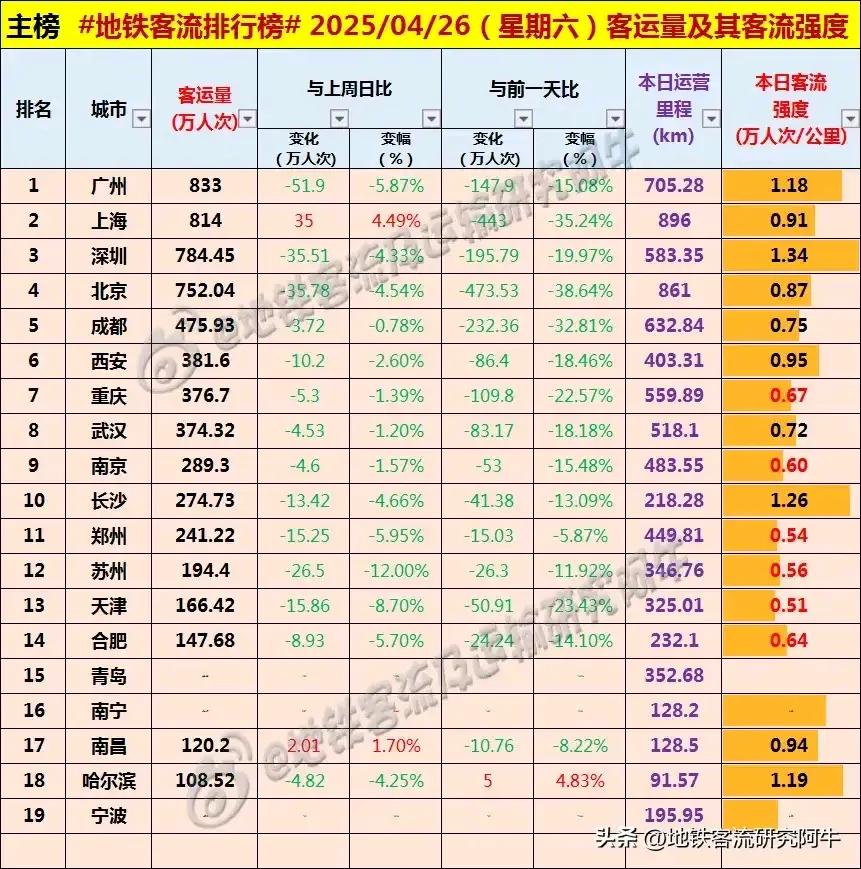 2025.4.26 周六