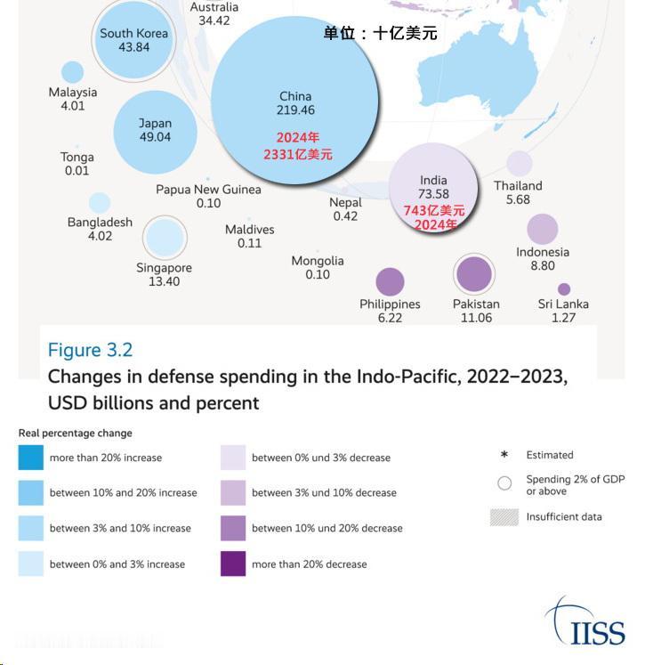 印度空军的现实，在“赢学”的价值观中“所想即所得”
拿着中国三分之一的军费预算（