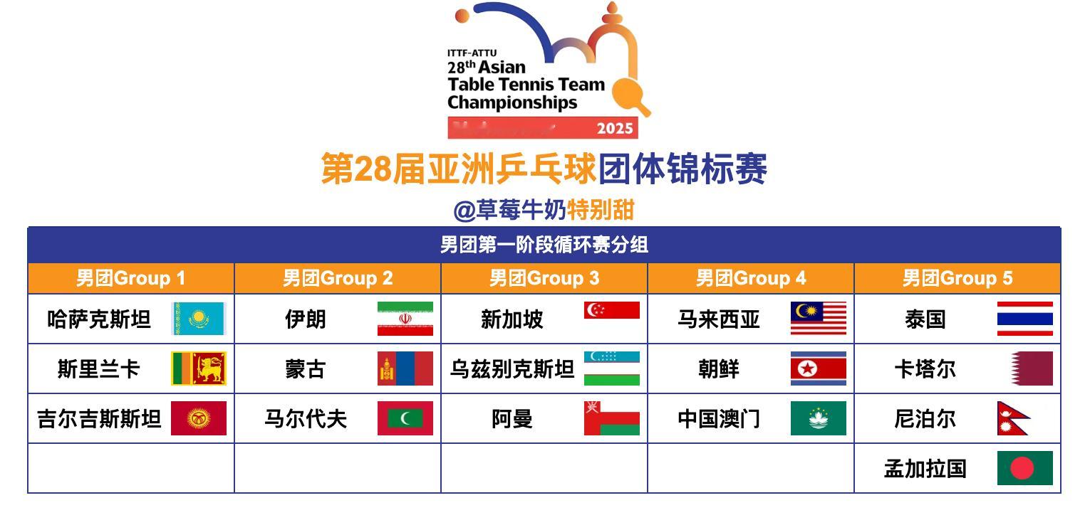 第28届亚洲乒乓球团体锦标赛丨男团第一阶段分组【Group 1】哈萨克斯坦🇰?
