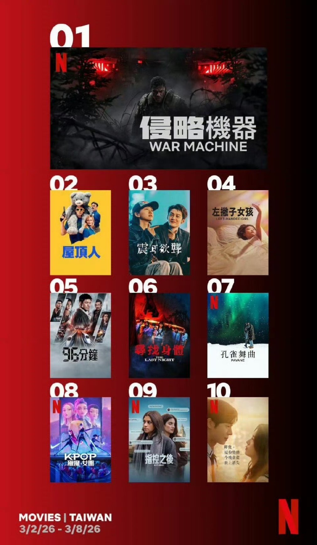 檀健次《震耳欲聋》Netflix中国台湾站周观影人次TOP3🐮 