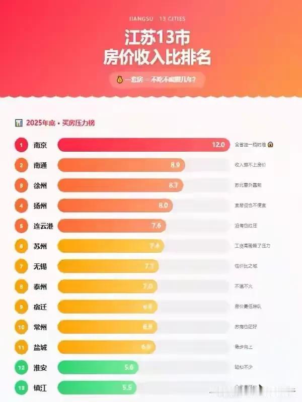 徐州这房价和收入有点不成正比啊