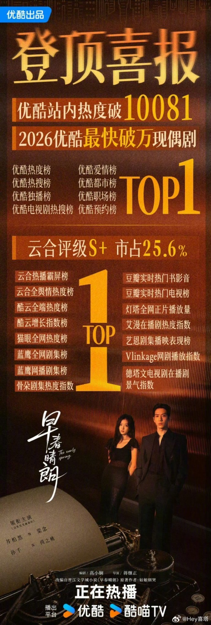 早春晴朗25.6早春晴朗还是太权威了！我将严肃恭候念桃cp名场面！ ​​​