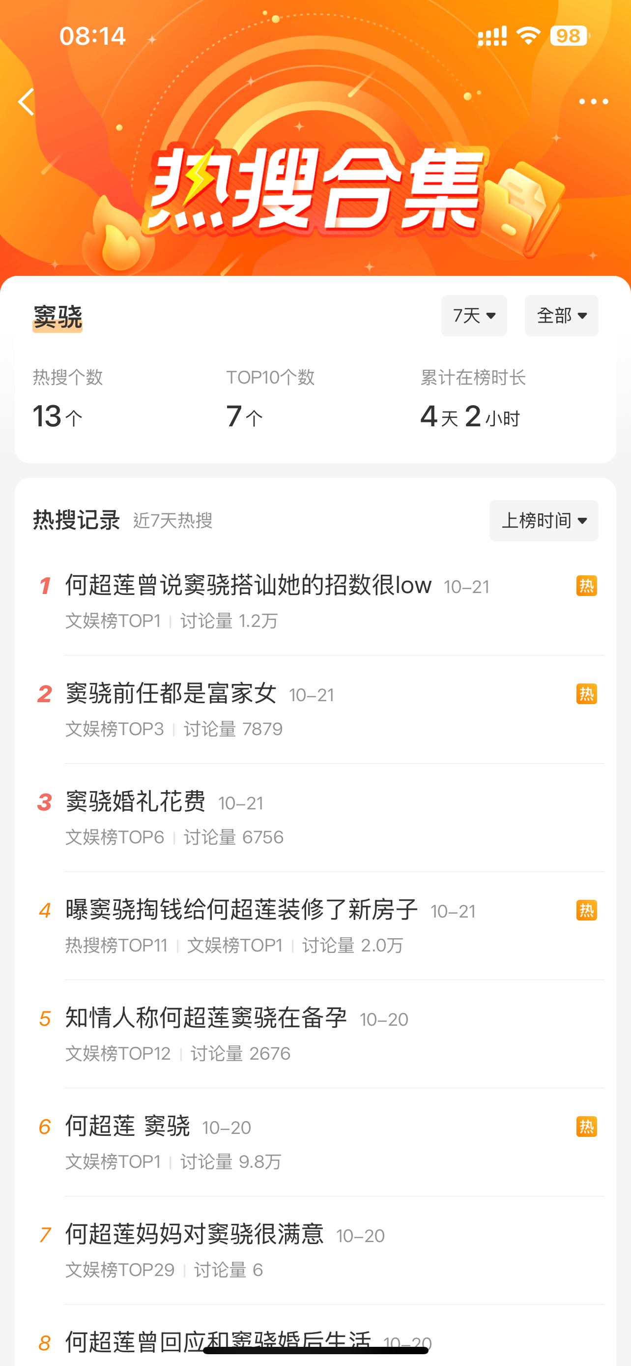 向太引起的窦骁何超莲离婚风波，来看看窦骁何超莲最近的热搜！[吃瓜][吃瓜][吃瓜