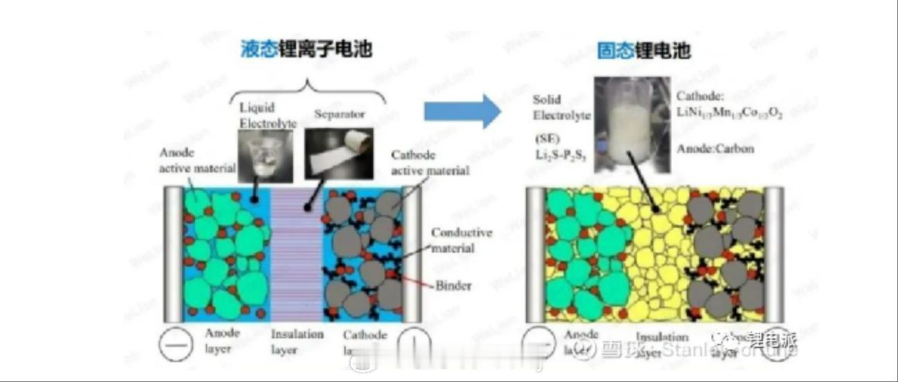 多了一半固态的电池好在哪 其实这个问题很好解答当下的电车能耗控制得当，加纯电续航