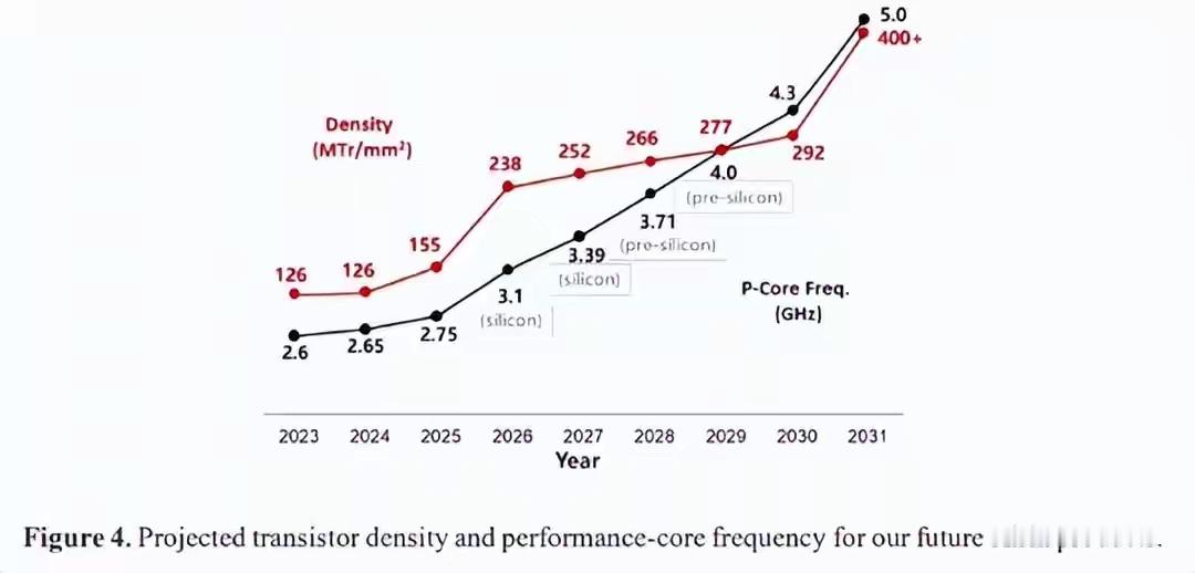 华为新款麒麟处理器主频终于突破3GHz：5年后冲击5GHz 