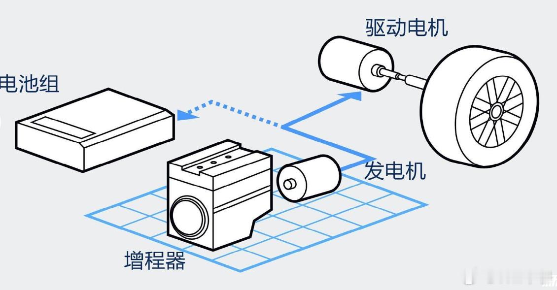 今年的增程大战会比去年更加惨烈。一方面是众多品牌开始推出豪华增程（20万以上）车