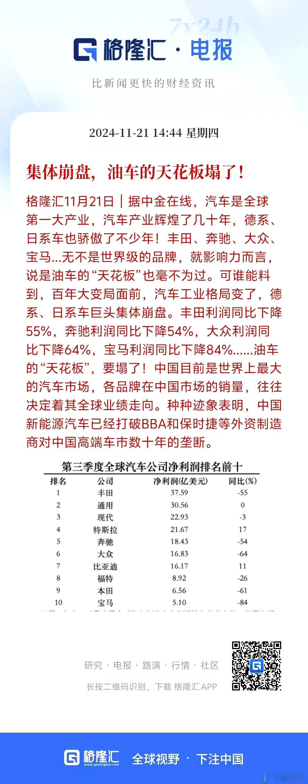 油车真的快要崩了吗？

油车真的亏麻了，近两年的降价事件已经导致了整体利润的下降
