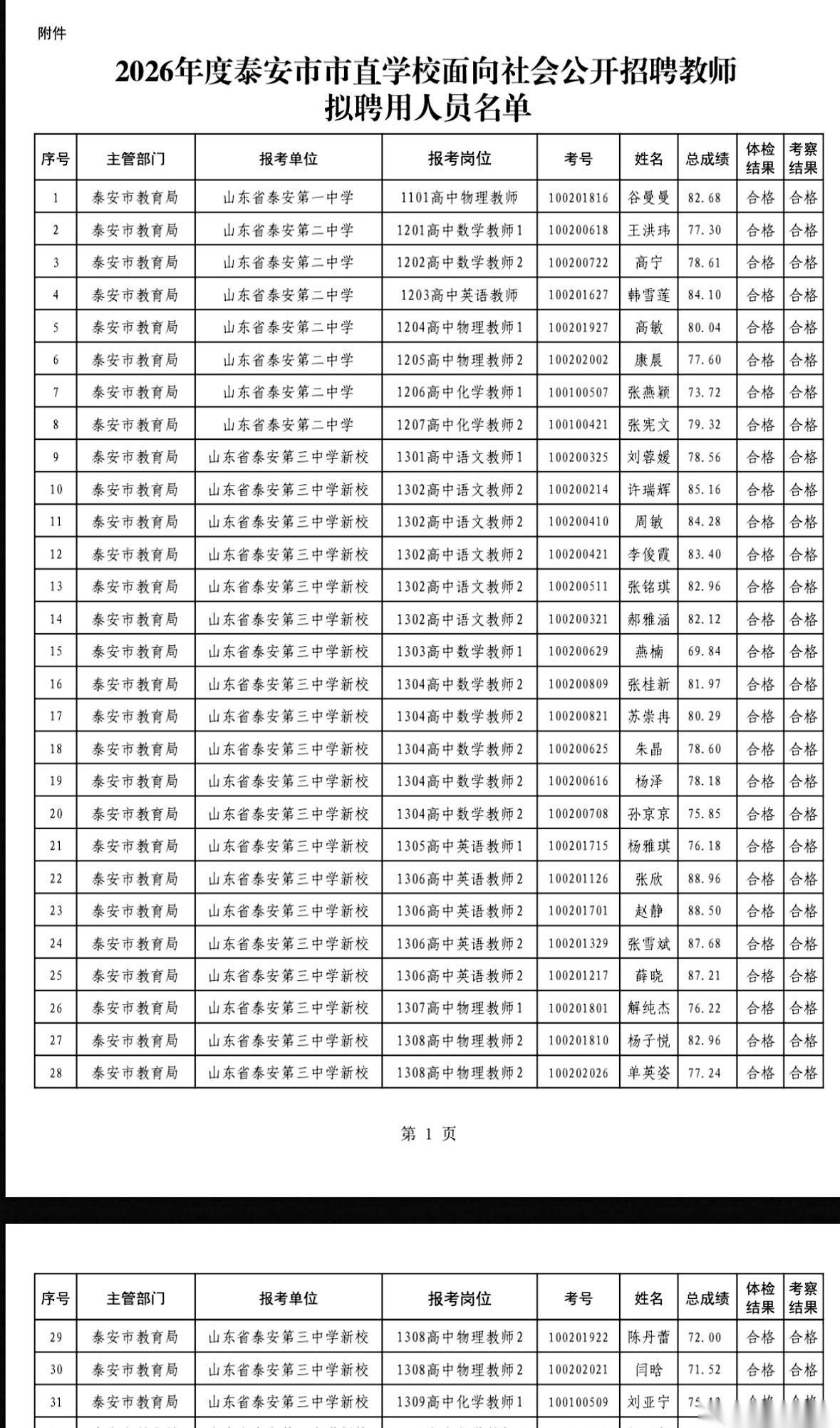 泰安市直学校，2026年那份教师招聘的红头文件，终于挂出来了。
几千人挤一条独木