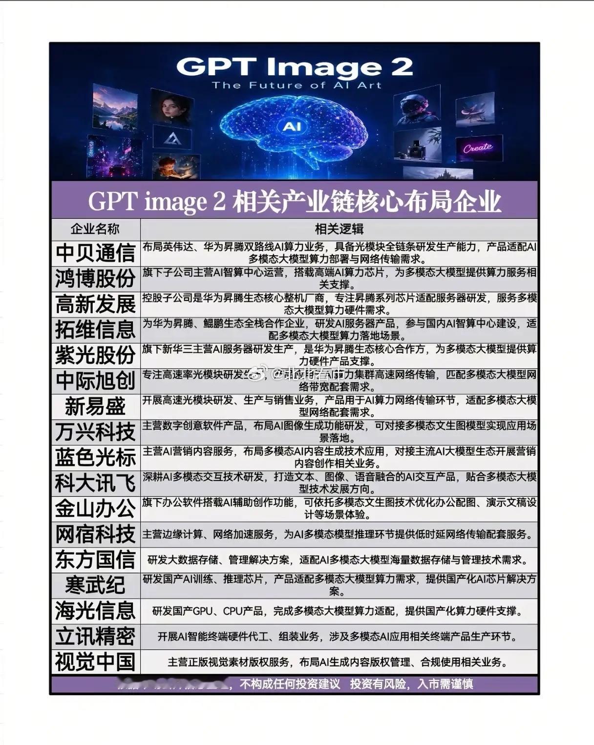 GPT Image 2炸场AI圈！谁在偷偷吃下万亿视觉生成蛋糕？2026年4月，